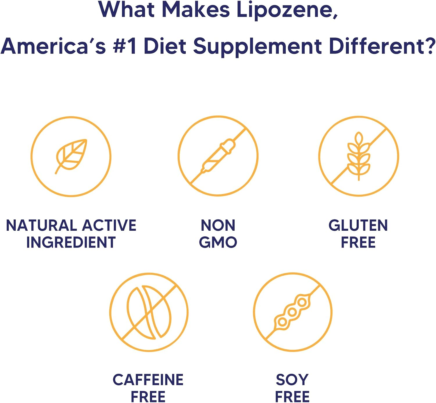 Lipozene Weight Loss Pills 1500mg Glucomannan 120 Capsule thumbnail 3
