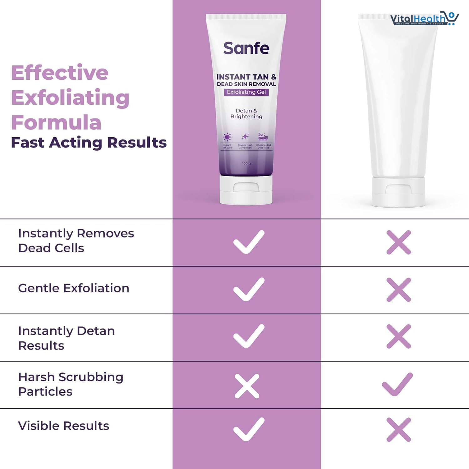 Sanfe Instant Tan &amp; Dead Skin Removal Exfoliating Gel | Detan &amp; Brightening Body Scrub | 100g thumbnail 5