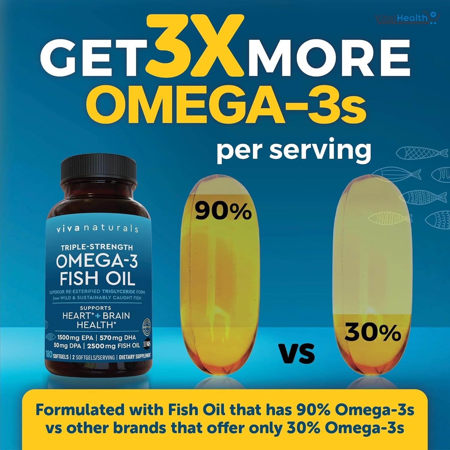 Viva Naturals Triple Strength Omega 3 Fish Oil 2500 mg High-Potency thumbnail 3
