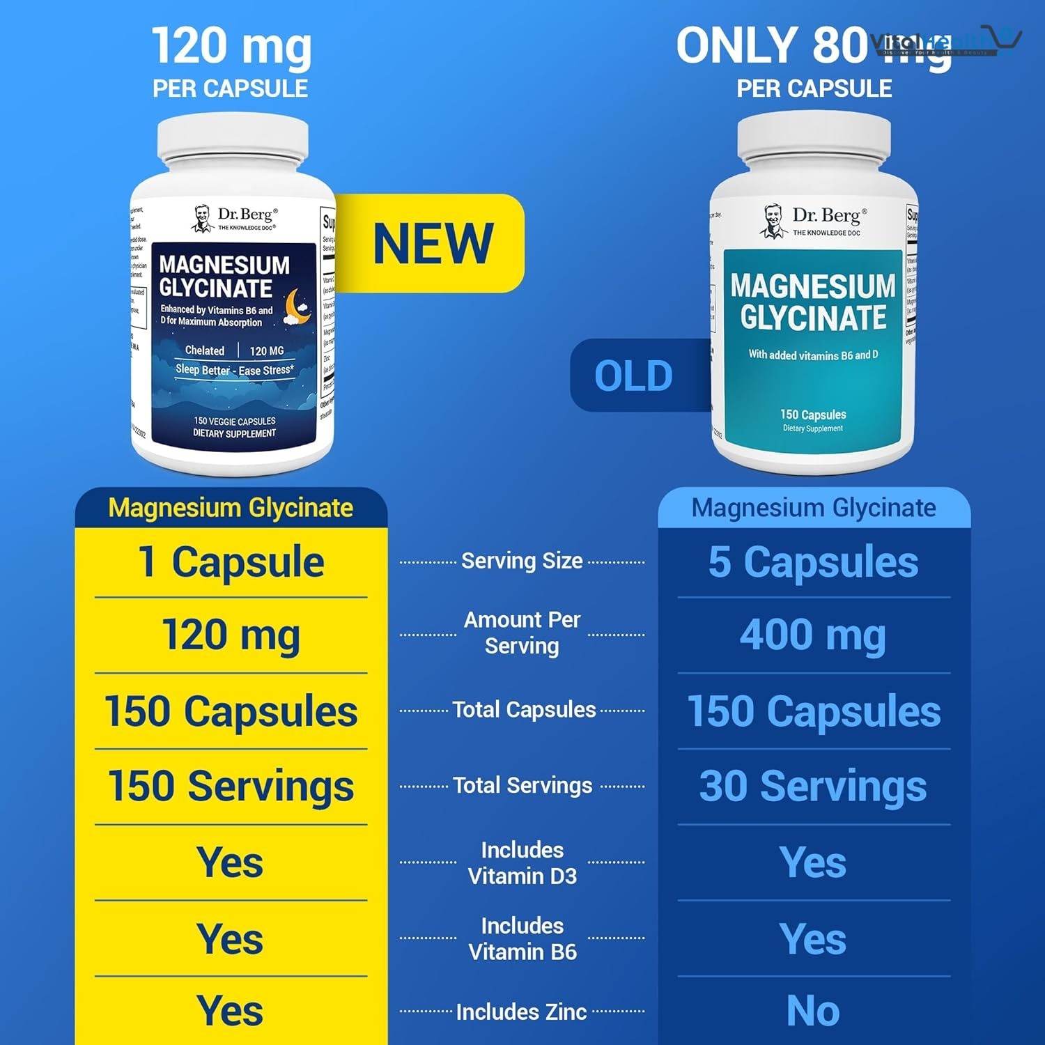 Dr. Berg Magnesium Glycinate with Vitamin B6 and Vitamin D 4-in-1 Chelated Magnesium Glycinate _ 120mg thumbnail 7