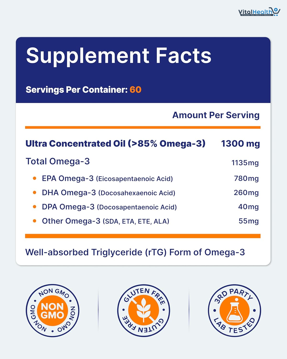 OmegaVia Ultra Concentrated Omega 3 Fish Oil Burpless, 60 Softgels, Triple Strength Omega 3 Fish Oil Supplements, 1135 mg Pure Omega3, No Fishy Burps, High EPA DHA DPA thumbnail 2