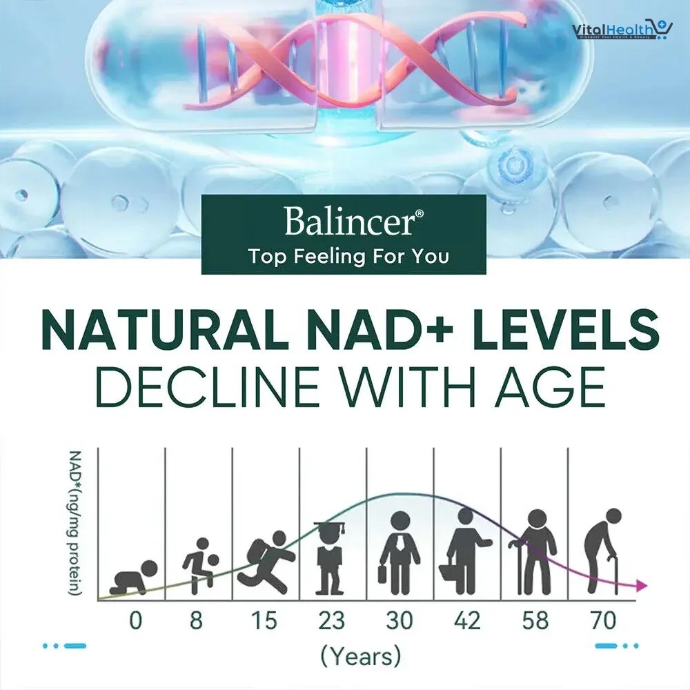 Balincer NAD Supplements with Resveratrol + Vitamin B3, NAD+ Boost Supplements thumbnail 4