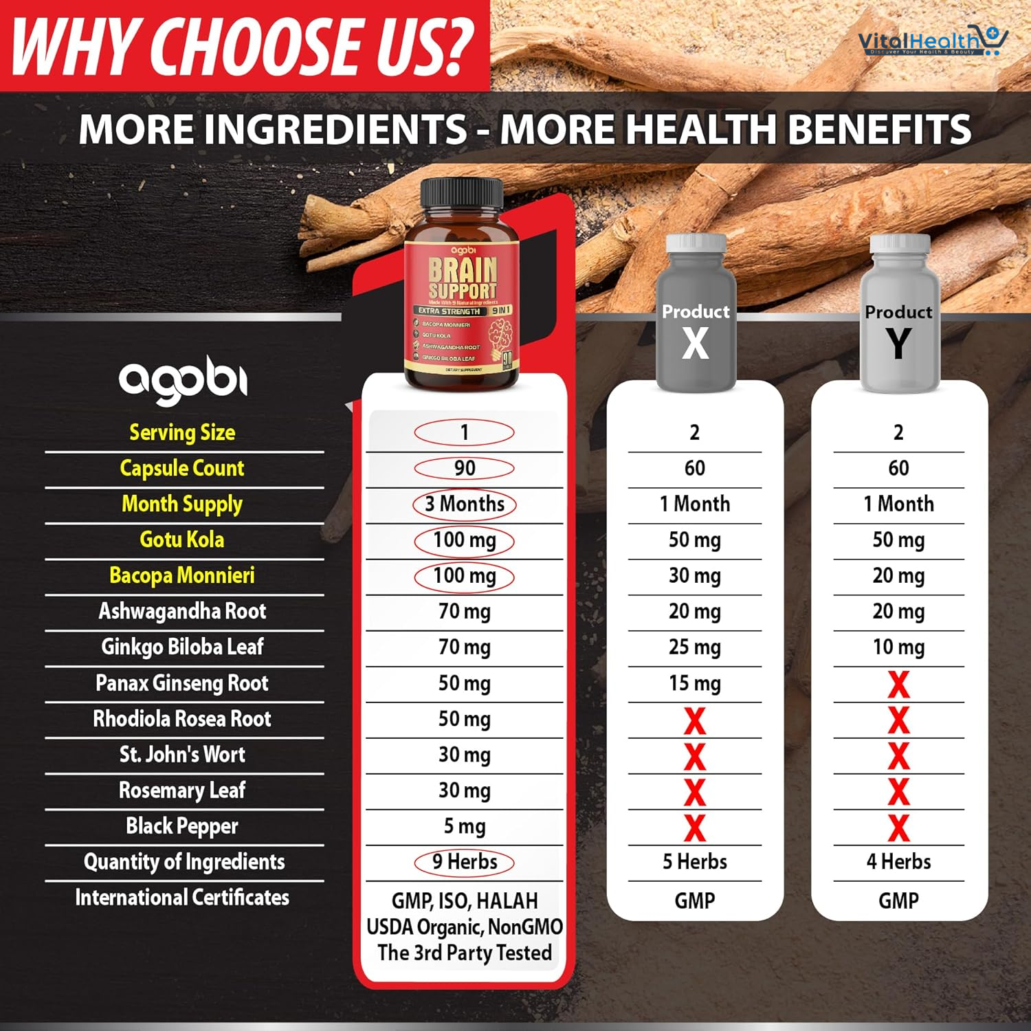 Agobi 9in1 Brain Support Supplement - Concentrated Ashwagandha Root, Gotu Kola Powder, Bacopa Monnieri Powder and More - 90 Capsules thumbnail 2