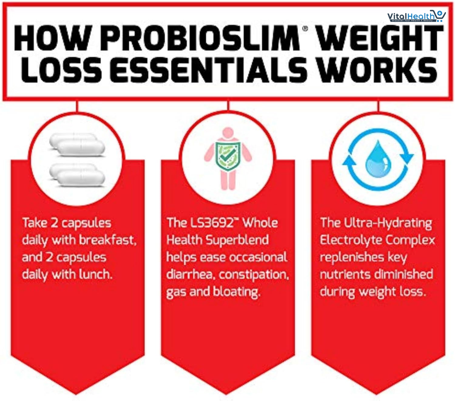 ProbioSlim Weight Loss Essentials Complete Daily Digestive Health and Weight Loss Probiotic Supplement for Women and Men with Electrolytes and Green Tea Extract, Force Factor, 120 Capsules thumbnail 3