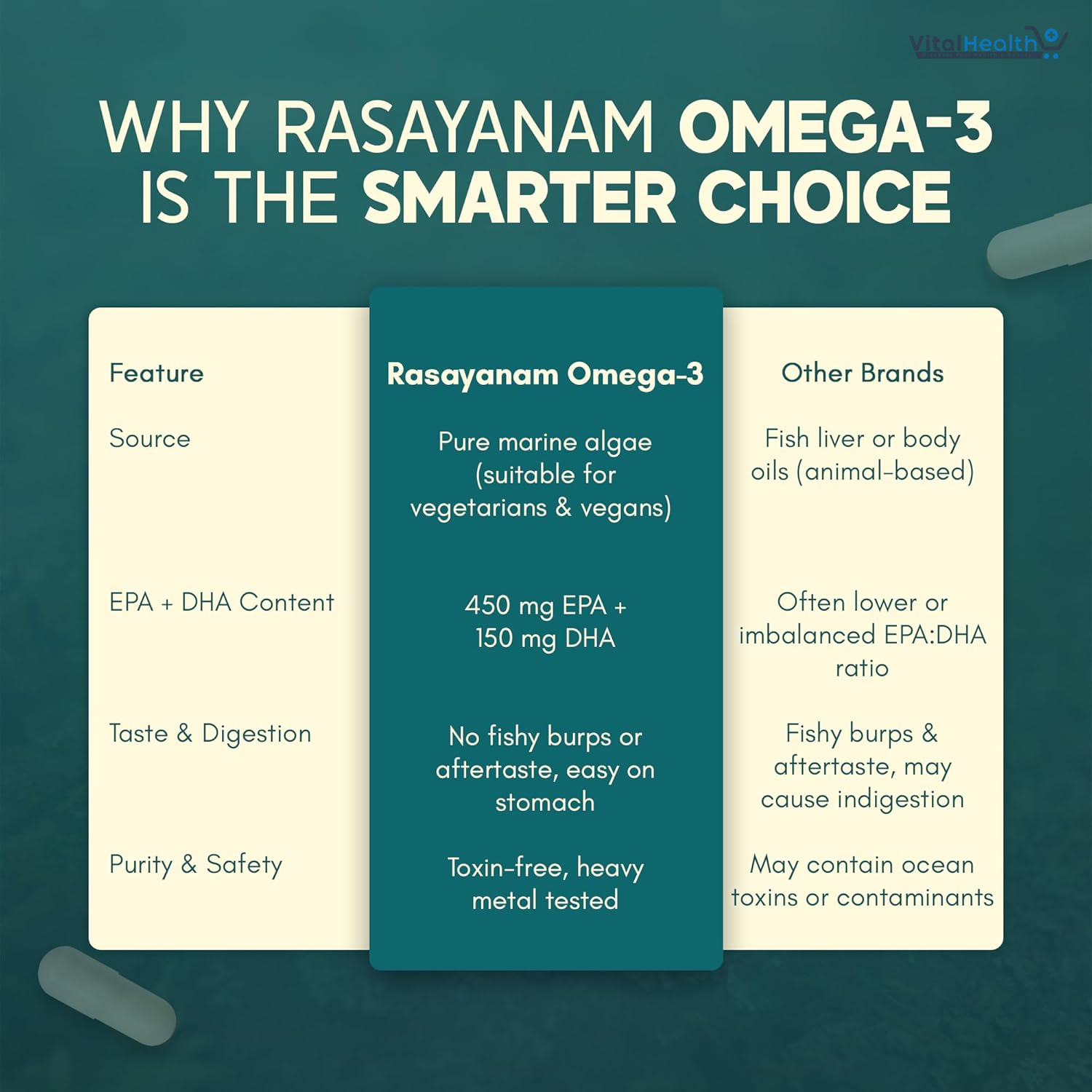 Rasayanam Plant Based Omega-3 Capsules, 1600mg 60 Capsules thumbnail 4